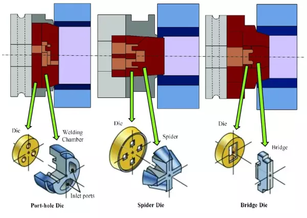 Aluminum Extrusion Operations