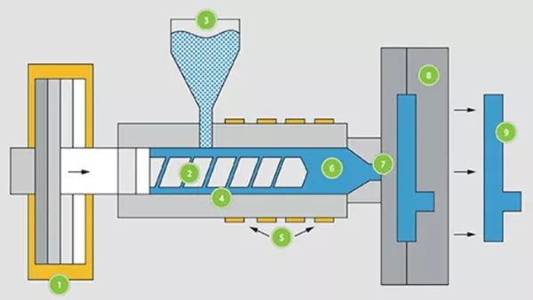 Plactic Injection Molding