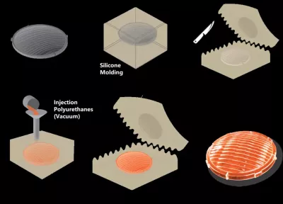 Polyurethane Casting Process