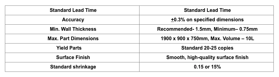 Technical Specifications