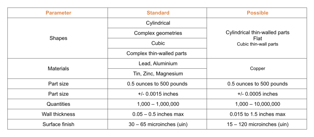 technical Specifications